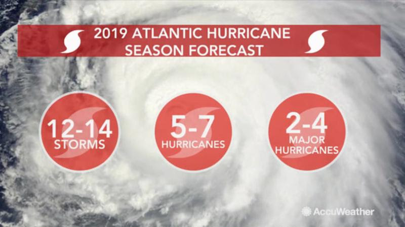 Prepare NOW For Hurricane Season