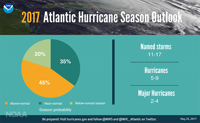 Forecasters At NOAA Say The Atlantic Could See Another Above-normal Hurricane Season This Year